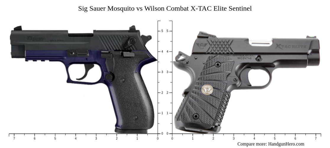 Sentinel Size Chart Sig Sauer Mosquito vs Wilson Combat X-TAC Elite Sentinel size ...
