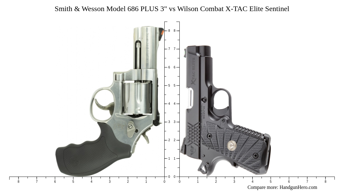 Smith & Wesson Model 686 PLUS 3" vs Wilson Combat X-TAC Elite Sentinel ...
