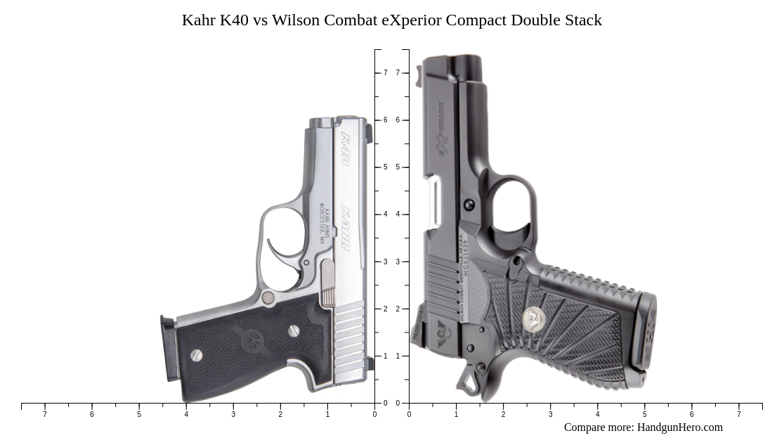 Kahr K40 vs Wilson Combat eXperior Compact Double Stack size comparison ...