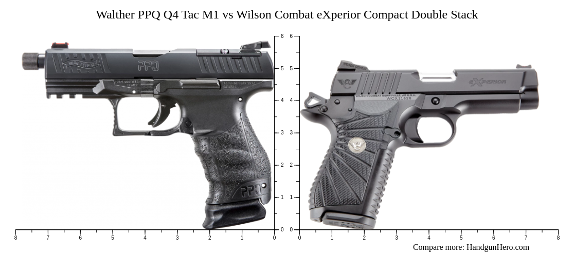 Walther PPQ Q4 Tac M1 vs Wilson Combat eXperior Compact Double Stack ...