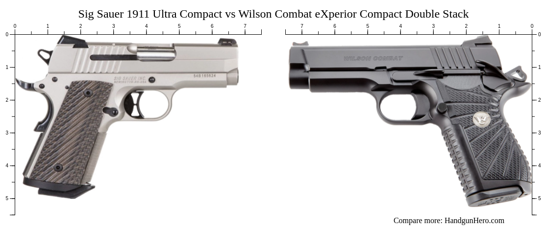 Sig Sauer Ultra Compact Vs Wilson Combat Experior Compact Double Stack Size Comparison