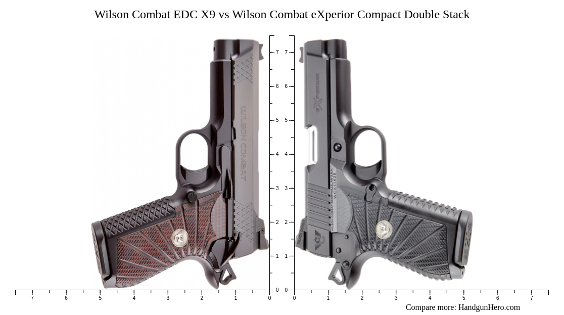 Wilson Combat Edc X Vs Wilson Combat Experior Compact Double Stack Size Comparison Handgun Hero