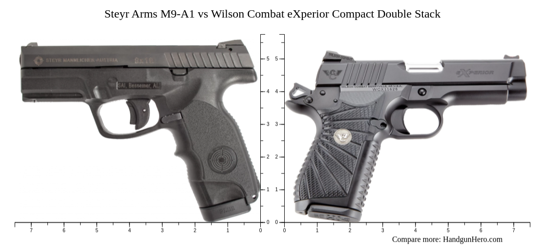 Steyr Arms M9-A1 vs Wilson Combat eXperior Compact Double Stack size ...