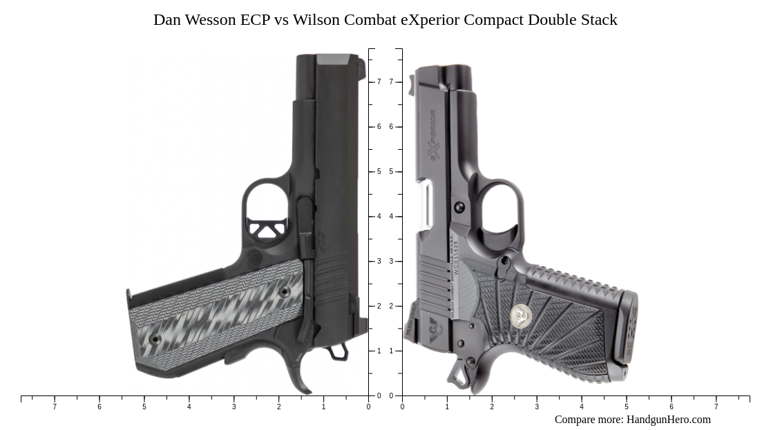Dan Wesson ECP vs Wilson Combat eXperior Compact Double Stack size ...