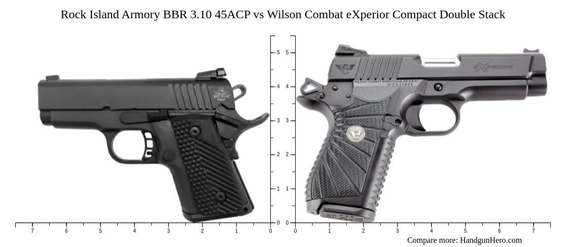 Rock Island Armory BBR 3.10 45ACP vs Wilson Combat eXperior Compact ...