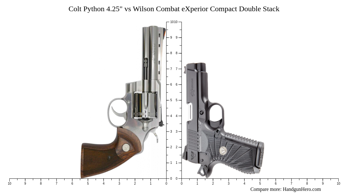 Colt Python 4.25