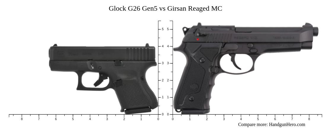 Glock G26 Gen5 vs Girsan Regard MC size comparison | Handgun Hero