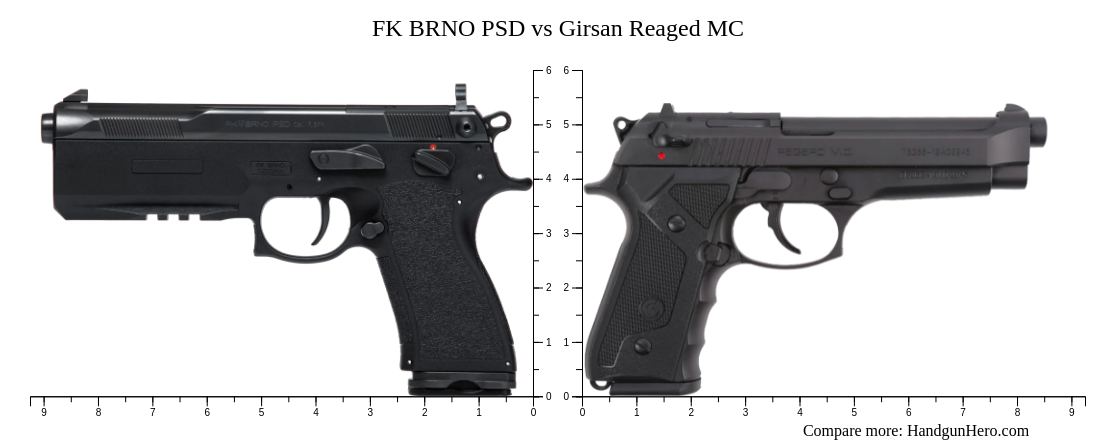 Psd Vs Grms FK BRNO PSD vs Girsan Regard MC size comparison | Handgun Hero