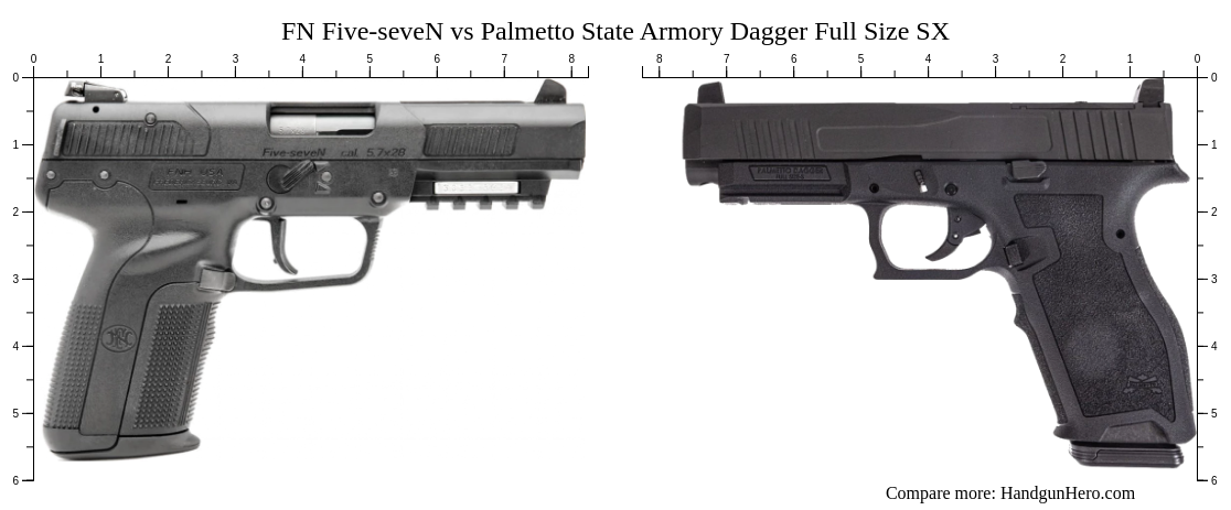 FN Five-seveN vs Palmetto State Armory Dagger Full Size SX size ...