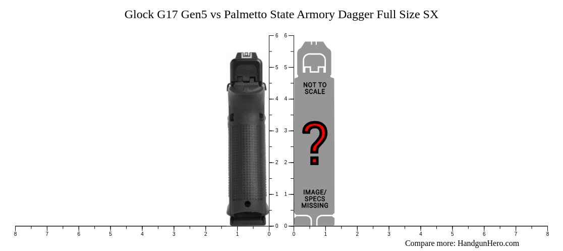 Glock G Gen Vs Palmetto State Armory Dagger Full Size Sx Size Comparison Handgun Hero