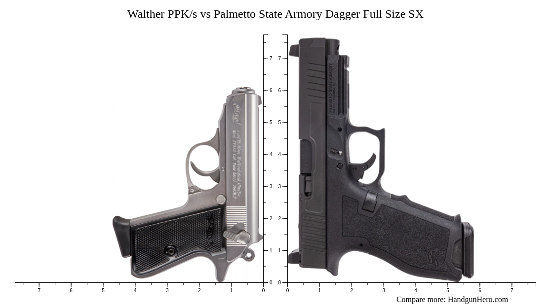 Walther PPK S Vs Palmetto State Armory Dagger Full Size SX Size