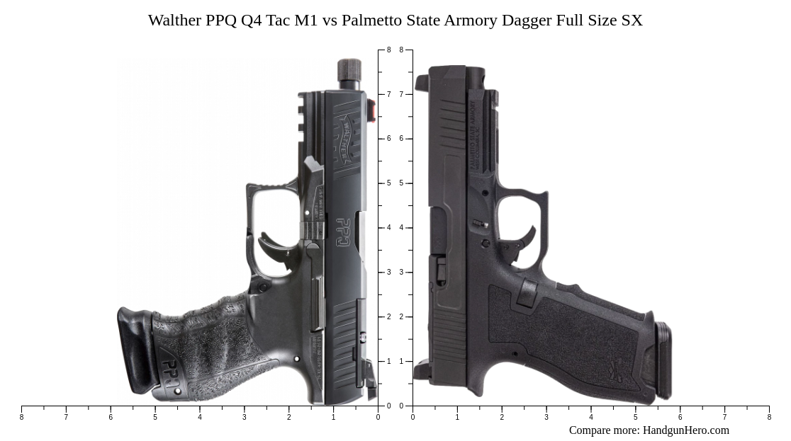 Walther Ppq Q Tac M Vs Palmetto State Armory Dagger Full Size Sx Size Comparison Handgun Hero