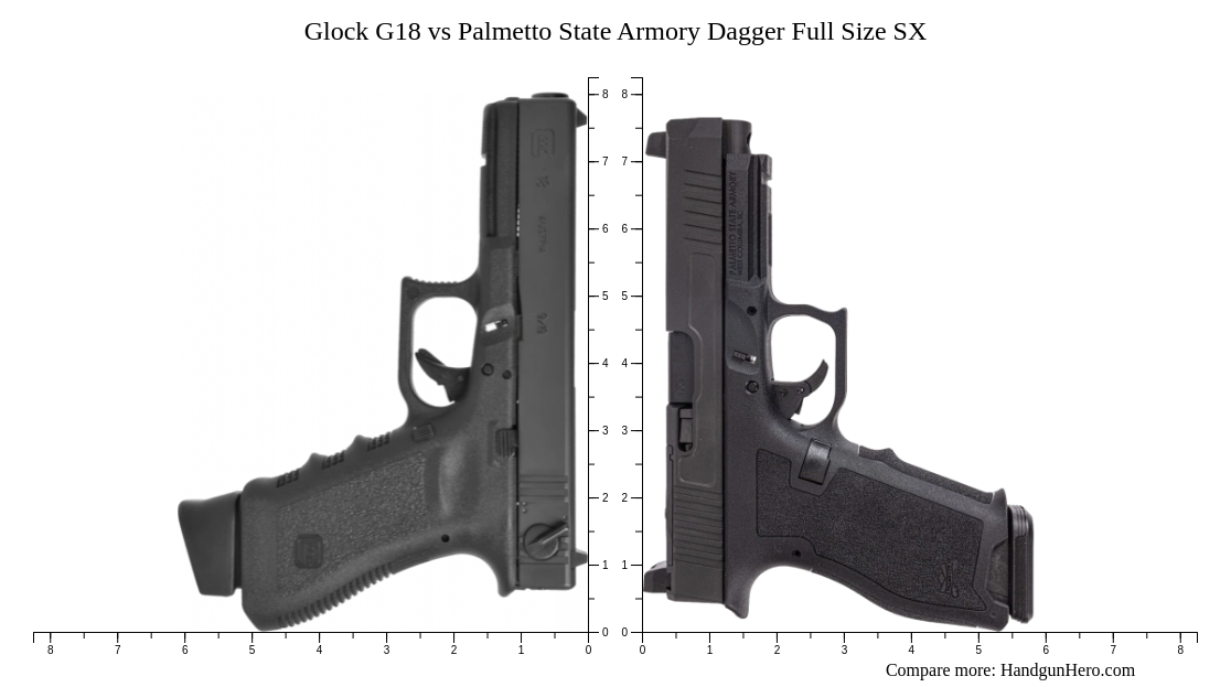 Glock G Vs Palmetto State Armory Dagger Full Size Sx Size Comparison