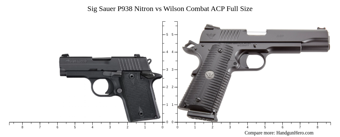 Sig Sauer P938 Nitron vs Wilson Combat ACP Full Size size comparison ...