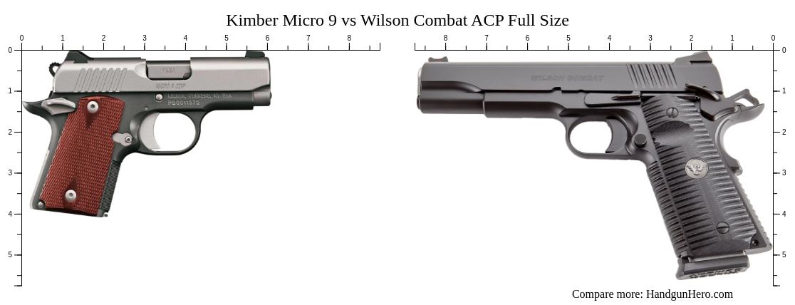 Kimber Micro 9 vs Wilson Combat ACP Full Size size comparison | Handgun ...