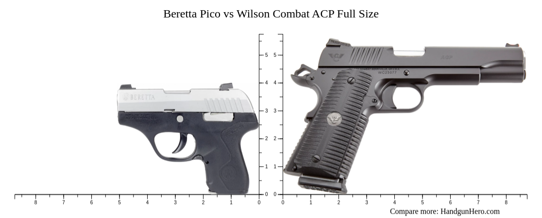 Beretta Pico vs Wilson Combat ACP Full Size size comparison | Handgun Hero