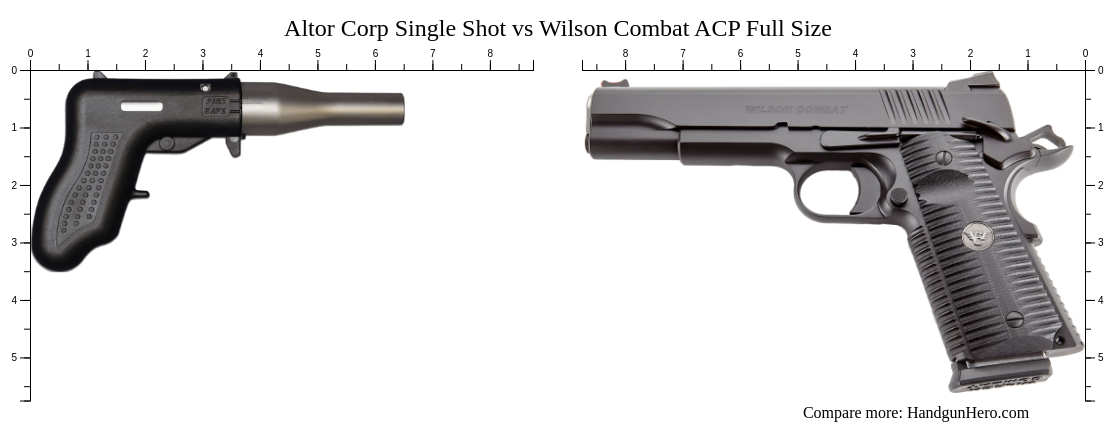 Altor Corp Single Shot vs Wilson Combat ACP Full Size size comparison ...