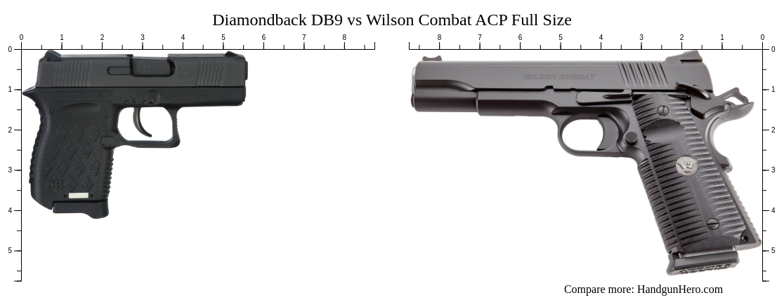 Diamondback DB9 vs Wilson Combat ACP Full Size size comparison ...