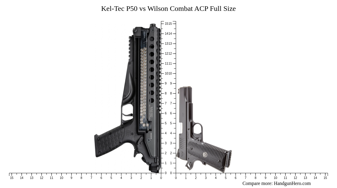 Kel Tec P50 Vs Wilson Combat Acp Full Size Size Comparison Handgun Hero