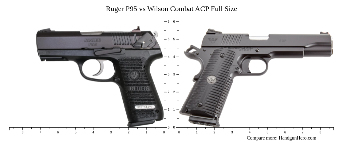 Ruger P95 vs Wilson Combat ACP Full Size size comparison | Handgun Hero