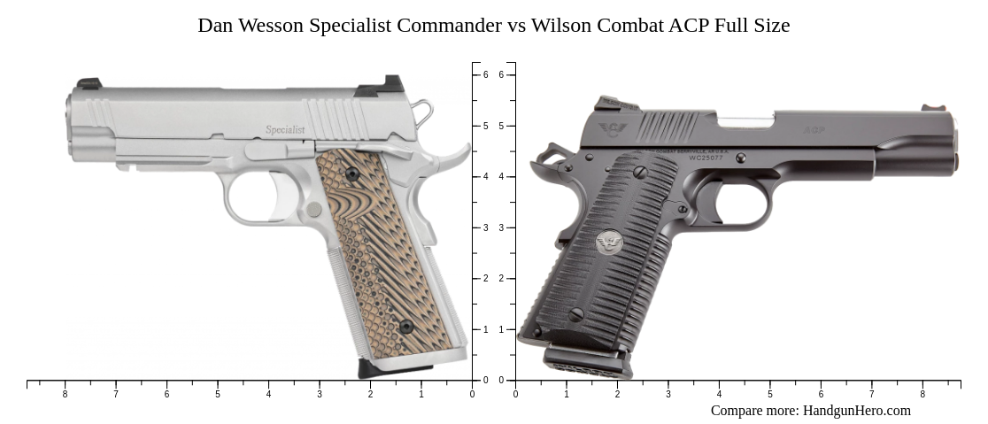 Dan Wesson Specialist Commander vs Wilson Combat ACP Full Size size ...