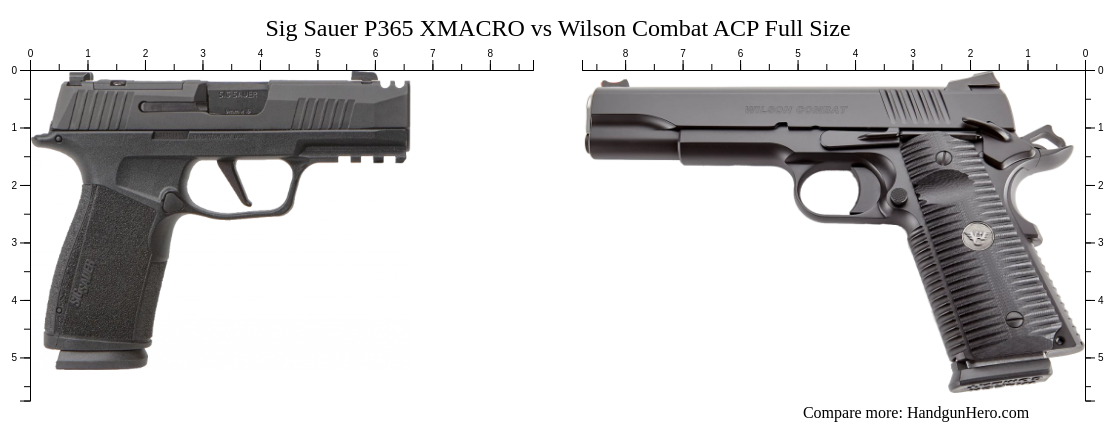 Sig Sauer P365 Xmacro Vs Wilson Combat Acp Full Size Size Comparison