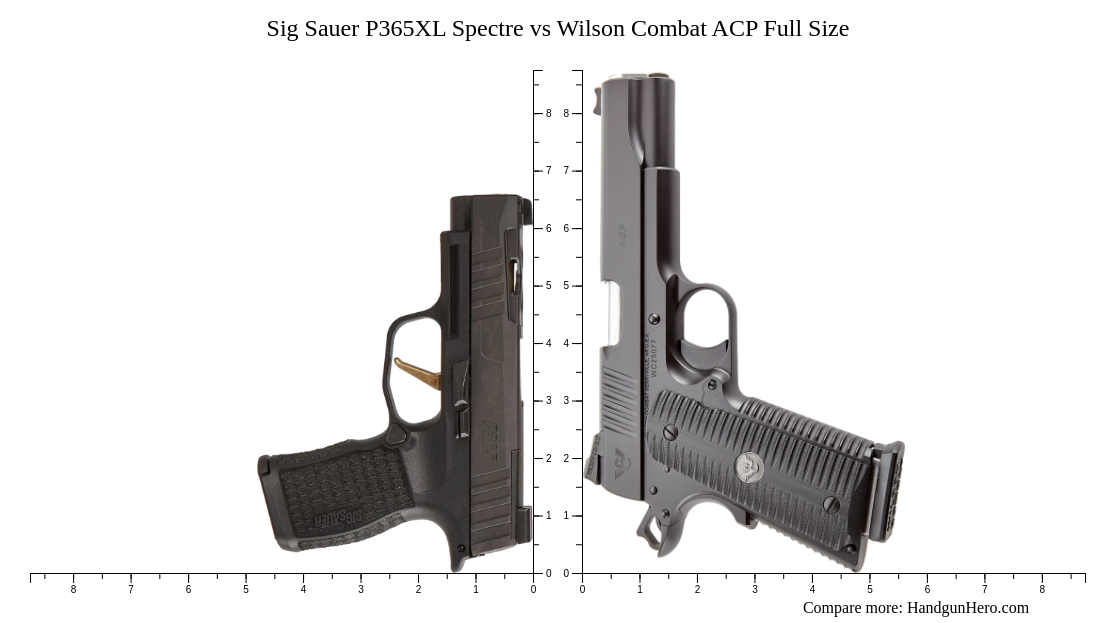 Sig Sauer P Xl Spectre Vs Wilson Combat Acp Full Size Size Comparison Handgun Hero