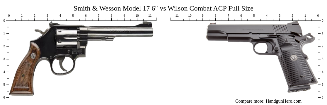 Smith Wesson Model Vs Wilson Combat Acp Full Size Size