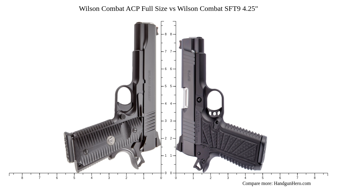 Wilson Combat ACP Full Size vs Wilson Combat SFT9 4.25" size comparison
