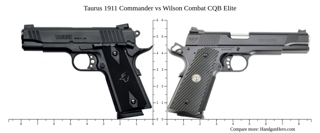 Taurus 1911 Commander vs Wilson Combat CQB Elite size comparison ...