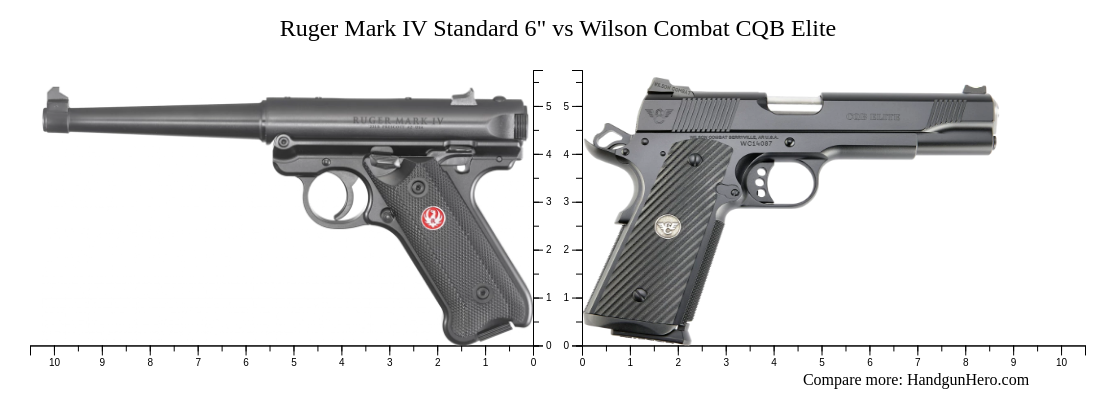 Ruger Mark IV Standard 6