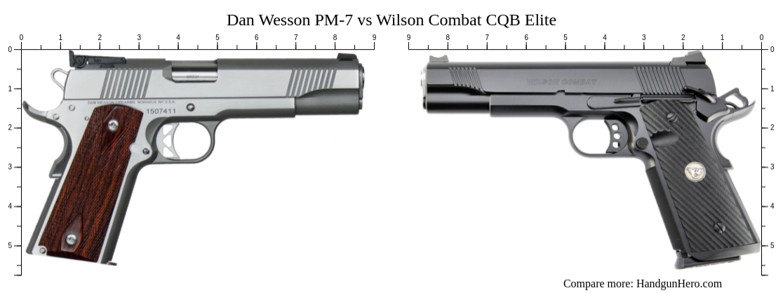 Dan Wesson PM-7 vs Wilson Combat CQB Elite size comparison | Handgun Hero