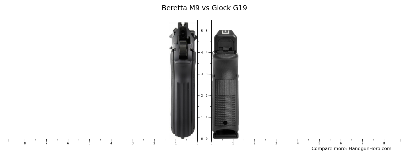 Beretta M9 vs Glock G19 size comparison | Handgun Hero