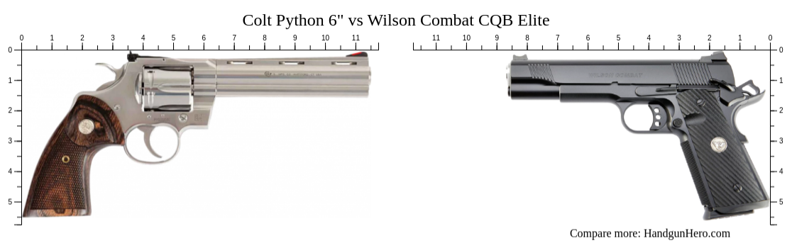 Colt Python 6" vs Wilson Combat CQB Elite size comparison | Handgun Hero