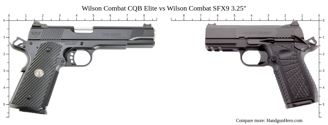 Wilson Combat Cqb Elite Vs Wilson Combat Sfx Hc Size Comparison Handgun Hero