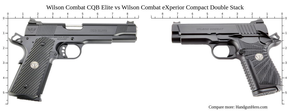 Wilson Combat CQB Elite vs Wilson Combat eXperior Compact Double Stack ...