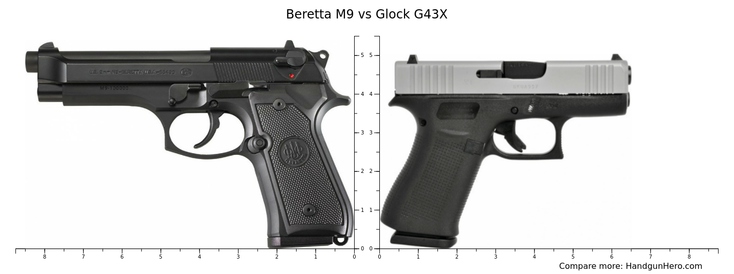 Beretta M9 vs Glock G43X size comparison | Handgun Hero