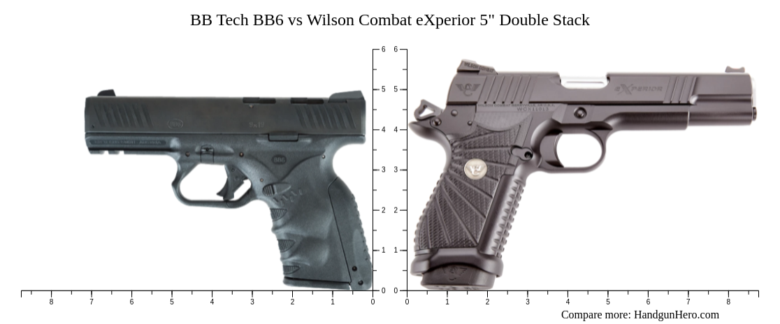 BB Tech BB6 vs Wilson Combat eXperior 5