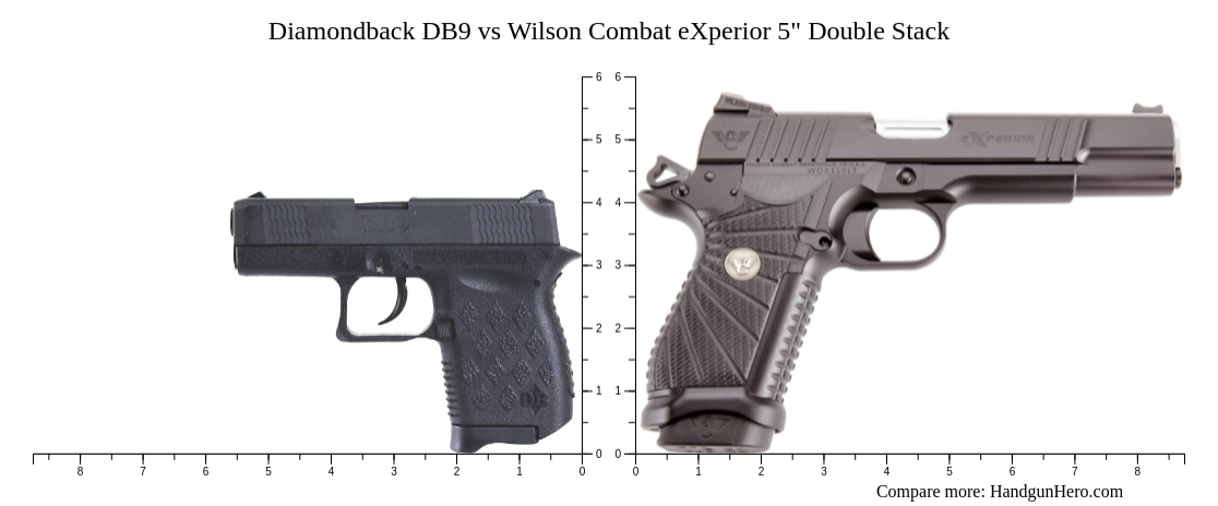 Diamondback DB9 vs Wilson Combat eXperior 5