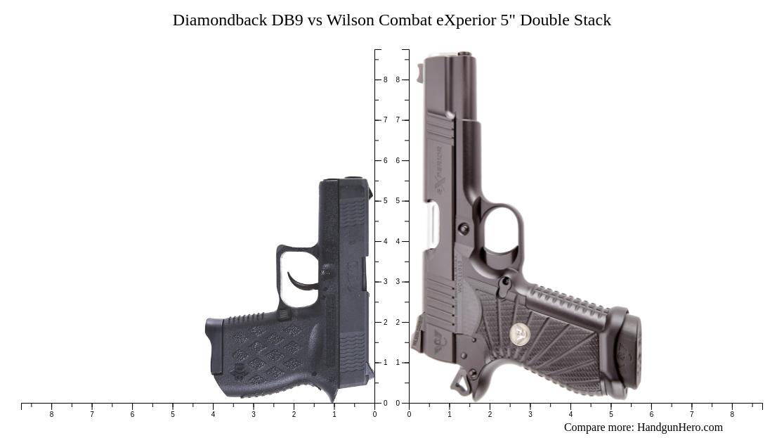 Diamondback DB9 vs Wilson Combat eXperior 5