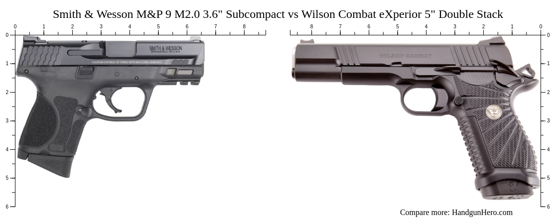 Smith Wesson M P M Subcompact Vs Wilson Combat Experior Double Stack Size