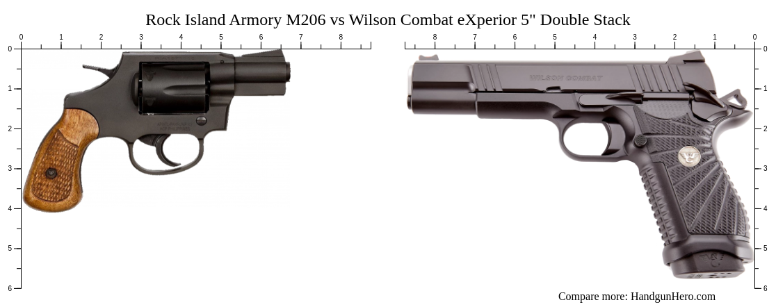 Rock Island Armory M206 vs Wilson Combat eXperior 5