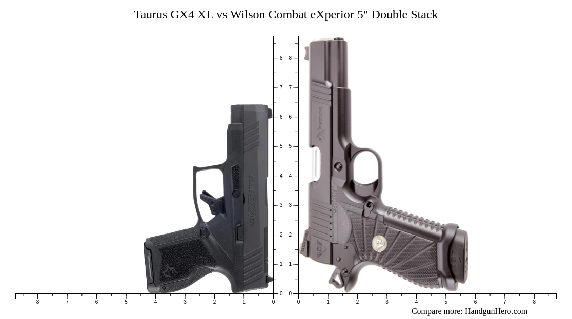 Taurus GX4 XL vs Wilson Combat eXperior 5