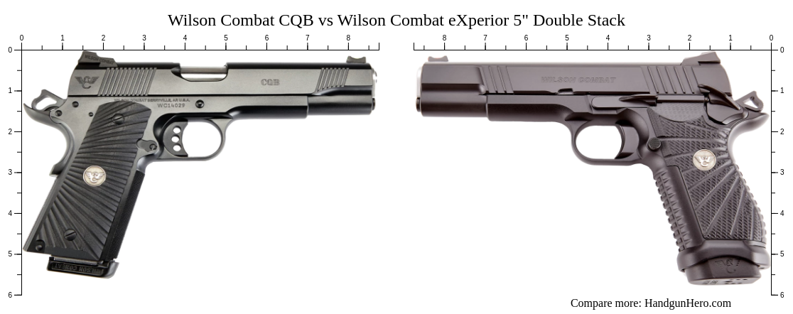 Wilson Combat CQB vs Wilson Combat eXperior 5