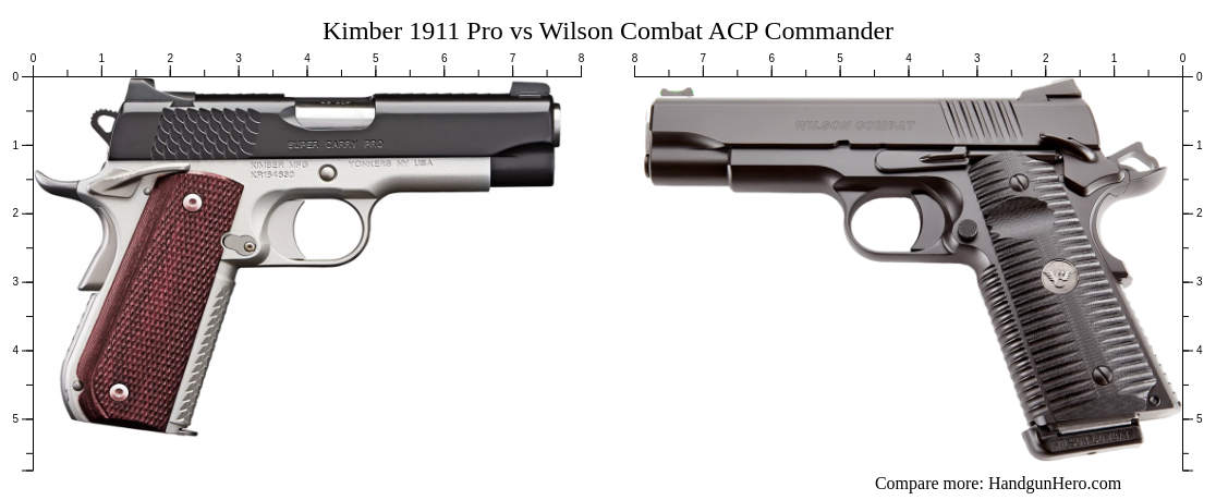 Kimber 1911 Pro Vs Wilson Combat Acp Commander Size Comparison 