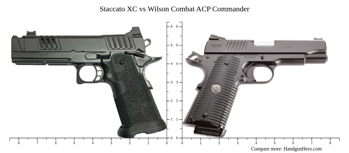 Staccato XC vs Wilson Combat ACP Commander size comparison | Handgun Hero