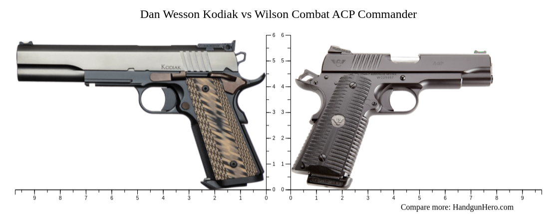 Dan Wesson Kodiak vs Wilson Combat ACP Commander size comparison ...