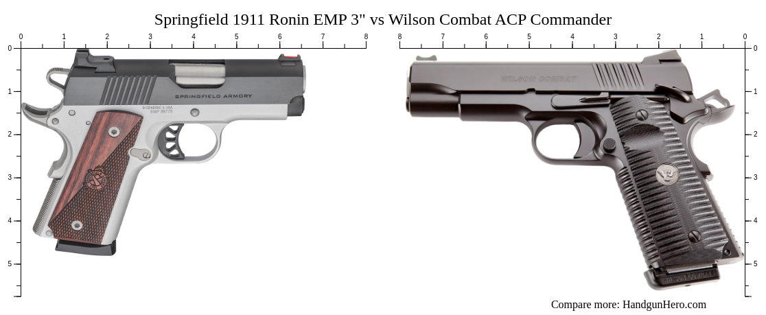 Springfield 1911 Ronin EMP 3