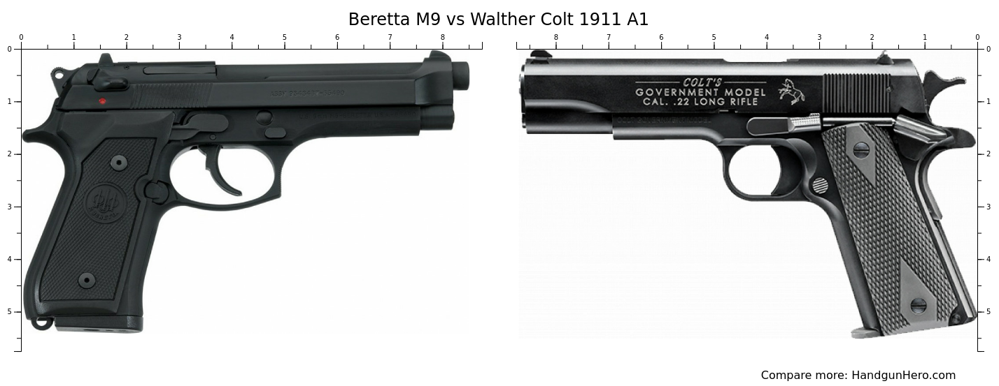 Beretta M9 vs Walther Colt 1911 A1 size comparison | Handgun Hero