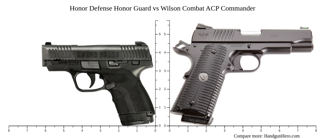 Honor Defense Honor Guard vs Wilson Combat ACP Commander size ...